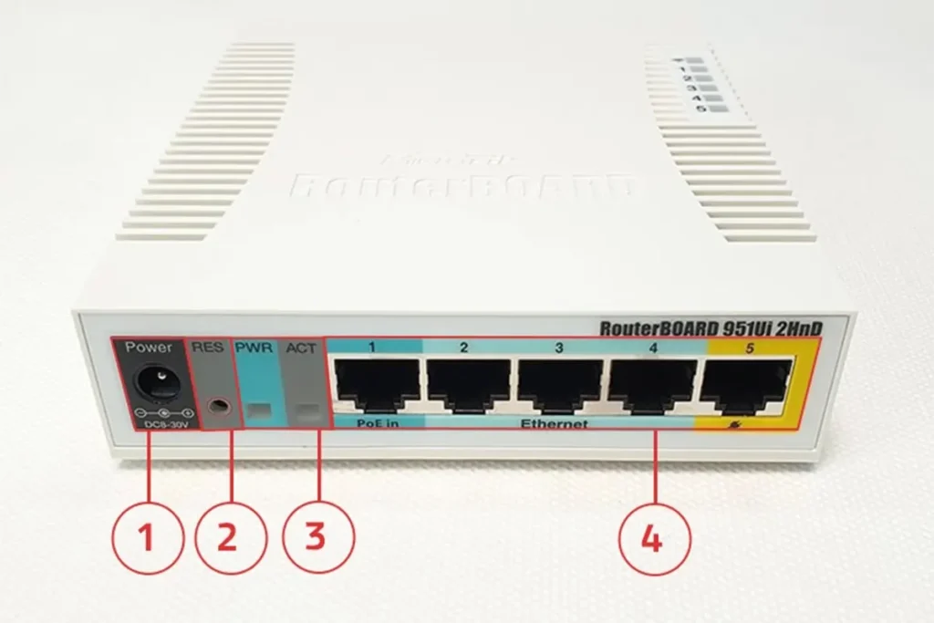 پنل جلویی روتر بی سیم میکروتیک مدل RB951Ui-2HnD