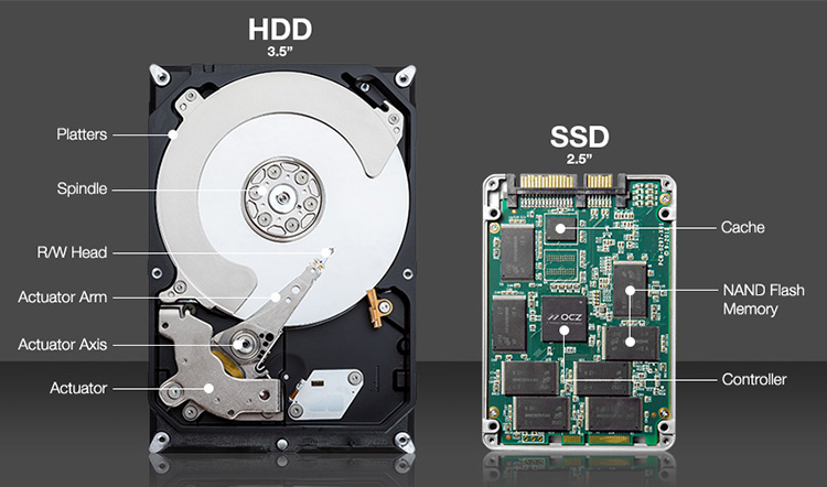 تفاوت هارد HDD با SSD