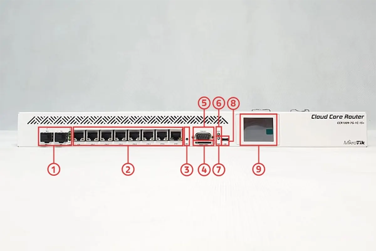 پنل جلویی روتر میکروتیک مدل +CCR1009-7G-1C-1S