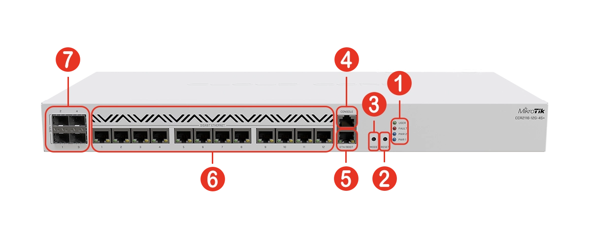پنل جلویی روتر میکروتیک مدل +CCR2116-12G-4s