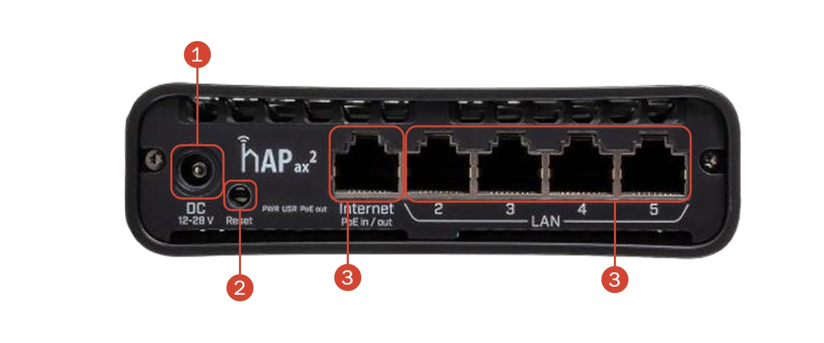 پنل جلویی روتر اکسس پوینت میکروتیک مدل hAP ax²